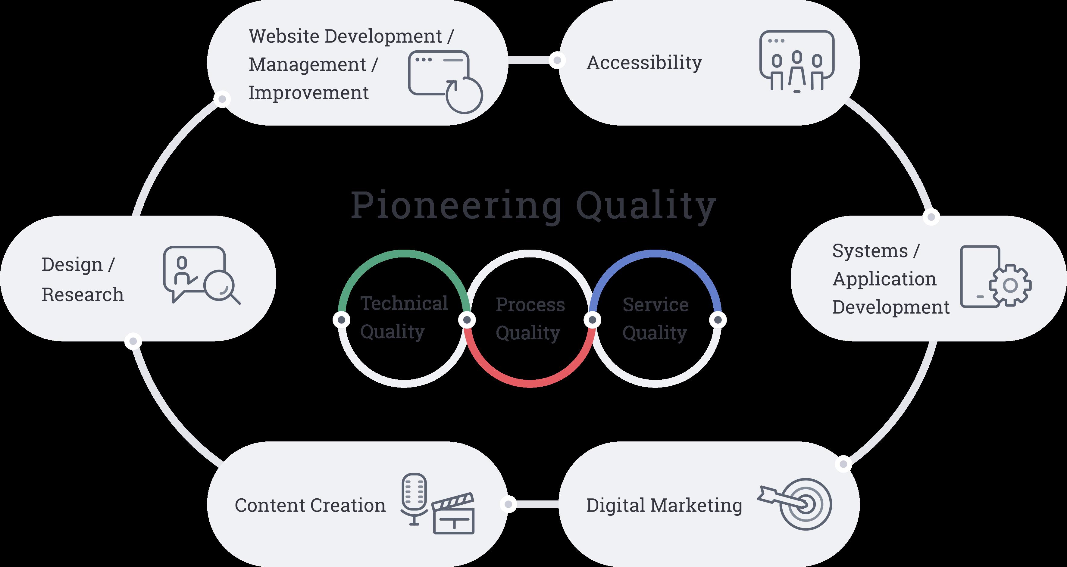 Services | Mitsue-Links